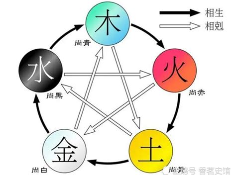 德 五行|汉朝为何以五行德王在水、火、土中反复更换？